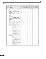 Preview for 151 page of Magnetek GP1000 Technical Manual