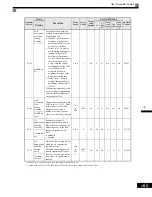 Preview for 152 page of Magnetek GP1000 Technical Manual