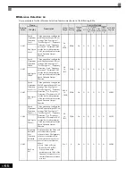 Preview for 153 page of Magnetek GP1000 Technical Manual