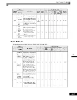 Предварительный просмотр 154 страницы Magnetek GP1000 Technical Manual