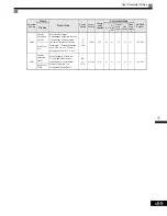 Preview for 156 page of Magnetek GP1000 Technical Manual