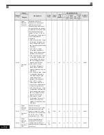 Предварительный просмотр 157 страницы Magnetek GP1000 Technical Manual