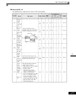 Предварительный просмотр 158 страницы Magnetek GP1000 Technical Manual