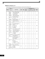 Предварительный просмотр 159 страницы Magnetek GP1000 Technical Manual