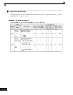 Preview for 161 page of Magnetek GP1000 Technical Manual