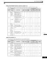 Предварительный просмотр 162 страницы Magnetek GP1000 Technical Manual