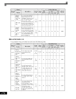 Предварительный просмотр 163 страницы Magnetek GP1000 Technical Manual