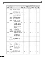 Предварительный просмотр 169 страницы Magnetek GP1000 Technical Manual