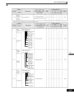 Предварительный просмотр 174 страницы Magnetek GP1000 Technical Manual