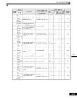 Предварительный просмотр 176 страницы Magnetek GP1000 Technical Manual