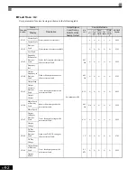 Предварительный просмотр 179 страницы Magnetek GP1000 Technical Manual