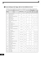 Preview for 183 page of Magnetek GP1000 Technical Manual