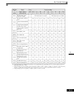 Preview for 190 page of Magnetek GP1000 Technical Manual