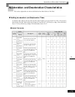 Предварительный просмотр 208 страницы Magnetek GP1000 Technical Manual