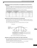 Preview for 210 page of Magnetek GP1000 Technical Manual