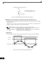 Предварительный просмотр 211 страницы Magnetek GP1000 Technical Manual