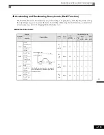 Preview for 212 page of Magnetek GP1000 Technical Manual