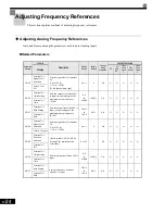 Предварительный просмотр 217 страницы Magnetek GP1000 Technical Manual