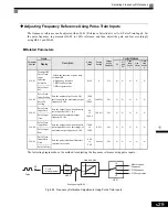 Предварительный просмотр 222 страницы Magnetek GP1000 Technical Manual