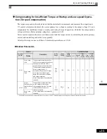 Preview for 228 page of Magnetek GP1000 Technical Manual