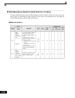 Preview for 231 page of Magnetek GP1000 Technical Manual