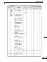 Preview for 240 page of Magnetek GP1000 Technical Manual