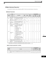 Предварительный просмотр 244 страницы Magnetek GP1000 Technical Manual