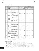 Preview for 251 page of Magnetek GP1000 Technical Manual