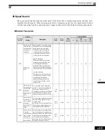 Предварительный просмотр 252 страницы Magnetek GP1000 Technical Manual