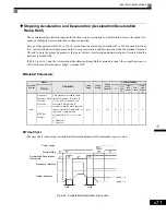 Preview for 264 page of Magnetek GP1000 Technical Manual