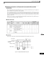 Предварительный просмотр 264 страницы Magnetek GP1000 Technical Manual