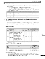 Предварительный просмотр 270 страницы Magnetek GP1000 Technical Manual