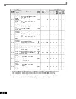 Предварительный просмотр 273 страницы Magnetek GP1000 Technical Manual