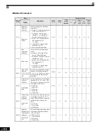 Preview for 279 page of Magnetek GP1000 Technical Manual