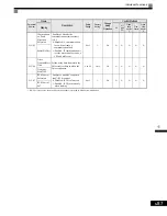 Предварительный просмотр 280 страницы Magnetek GP1000 Technical Manual