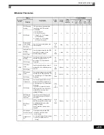 Preview for 292 page of Magnetek GP1000 Technical Manual