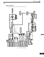 Предварительный просмотр 298 страницы Magnetek GP1000 Technical Manual