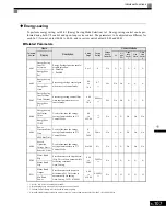 Preview for 300 page of Magnetek GP1000 Technical Manual