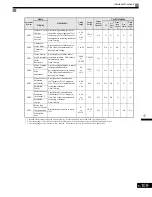 Preview for 302 page of Magnetek GP1000 Technical Manual