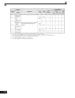 Preview for 305 page of Magnetek GP1000 Technical Manual