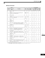 Preview for 321 page of Magnetek GP1000 Technical Manual