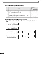 Предварительный просмотр 322 страницы Magnetek GP1000 Technical Manual