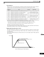 Предварительный просмотр 323 страницы Magnetek GP1000 Technical Manual