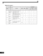 Предварительный просмотр 328 страницы Magnetek GP1000 Technical Manual