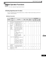 Preview for 331 page of Magnetek GP1000 Technical Manual