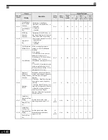 Предварительный просмотр 332 страницы Magnetek GP1000 Technical Manual