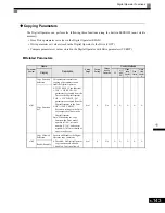 Preview for 335 page of Magnetek GP1000 Technical Manual