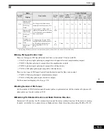 Preview for 345 page of Magnetek GP1000 Technical Manual