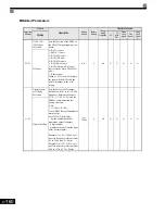 Preview for 352 page of Magnetek GP1000 Technical Manual