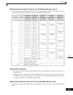 Preview for 353 page of Magnetek GP1000 Technical Manual